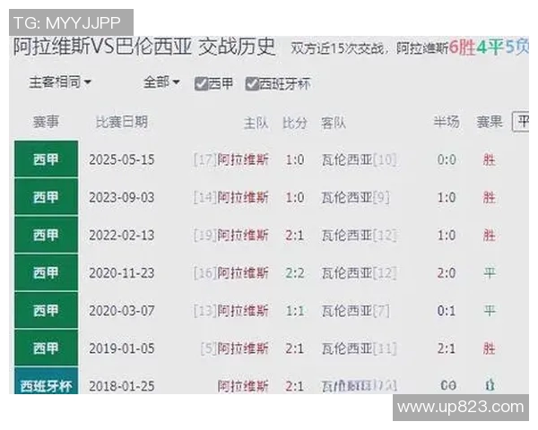 西甲联赛球员评分网站推荐及使用指南