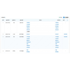 江南app曦智科技颁布发表完成超15亿元